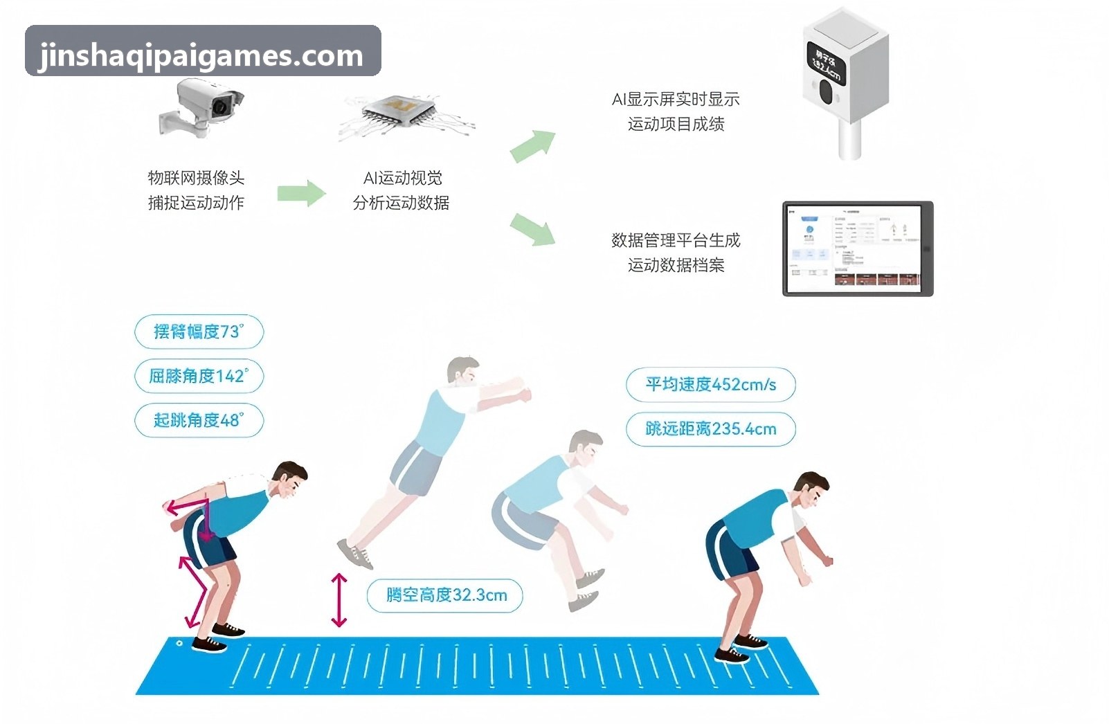 TCG彩票高并发底层架构监控